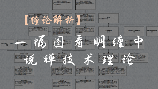 【缠论解析】一幅图看明缠中说禅技术理论