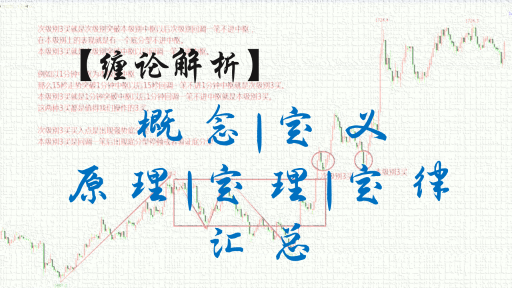 【缠论解析】缠中说禅概念、定义、原理、定理及定律汇总