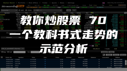 教你炒股票 70 ：一个教科书式走势的示范分析